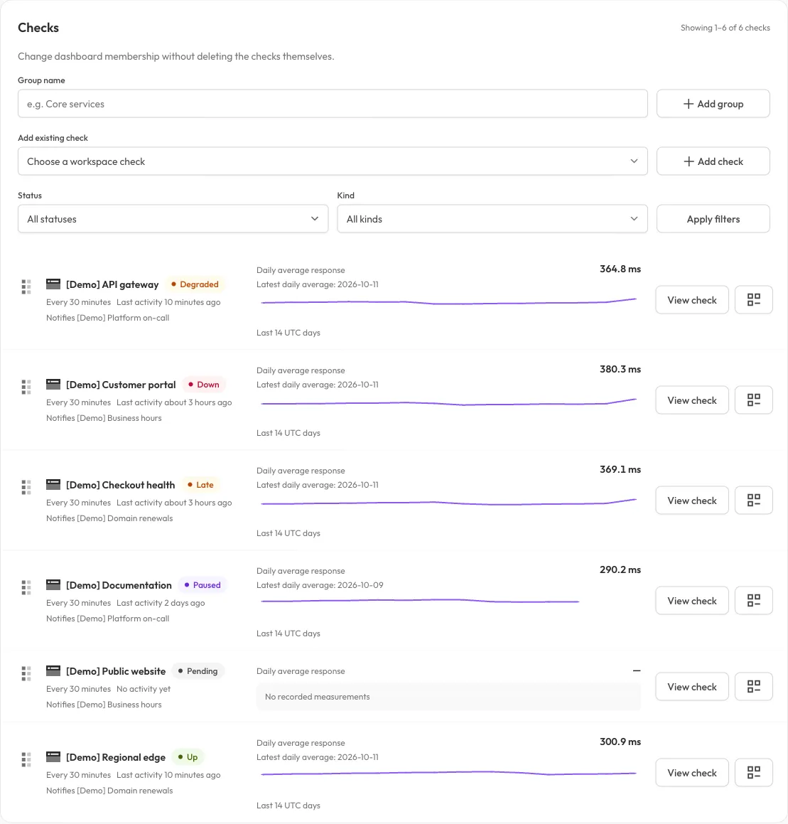 Dashboard check list with controls to add groups and existing checks, status and kind filters, and six fictional checks with different health states.
