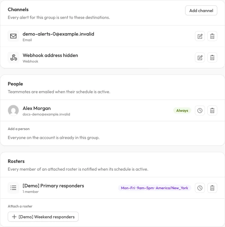 Notification group sections for email and webhook channels, a fictional direct member and a roster with a weekday schedule.
